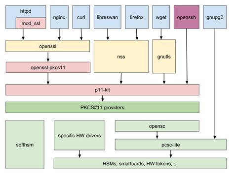 java smart card pkcs11|oracle jdk 8 pkcs 11.